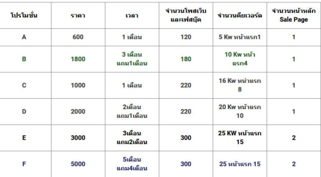 รับโพสต์ขายอสังหา รับโพสขายที่ดิน